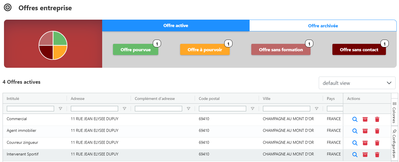 Tableau des offres d'une entreprise