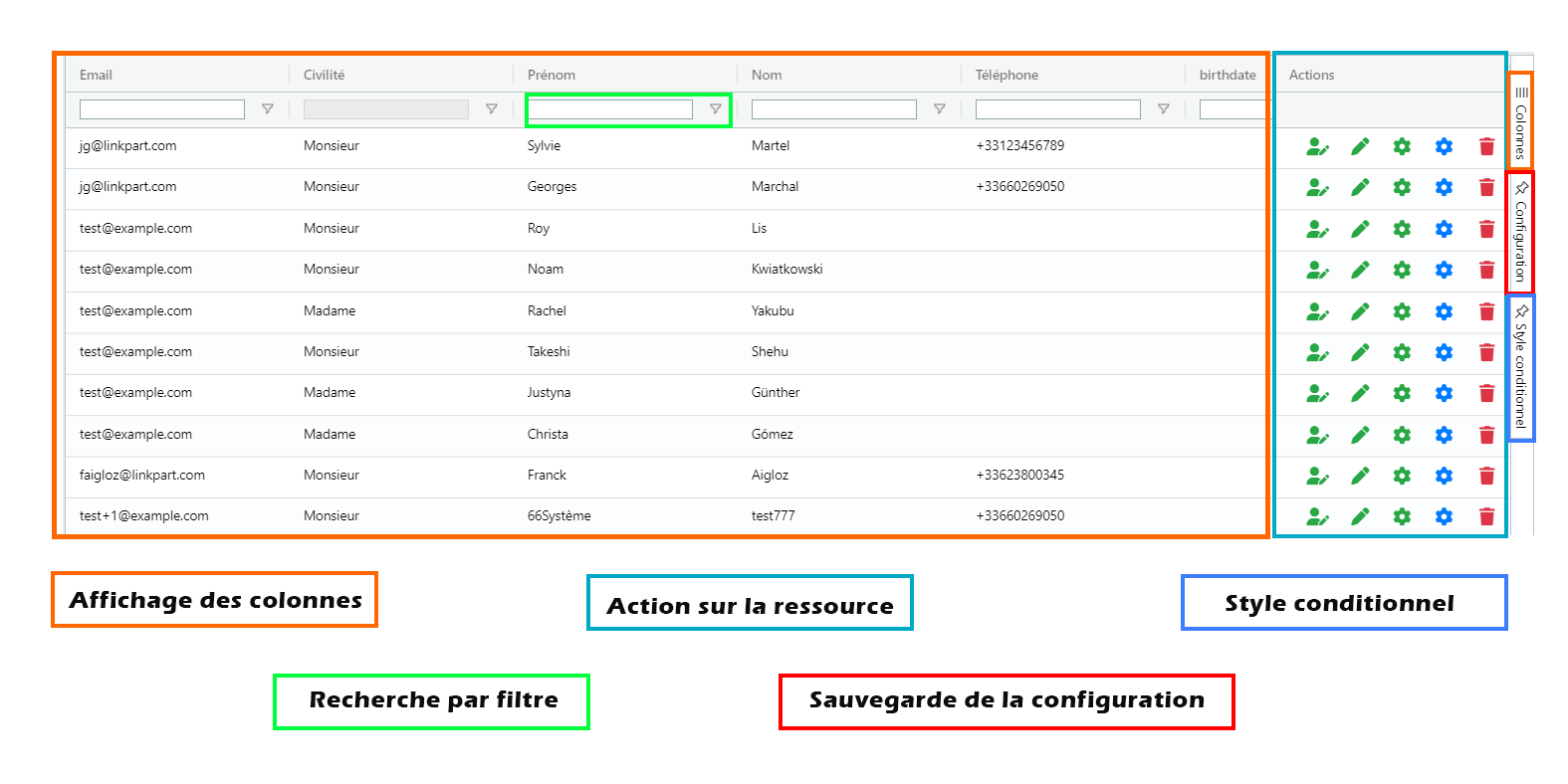 Schéma annoté d'un tableau AGGRID