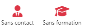 Icônes sans contact et sans formation