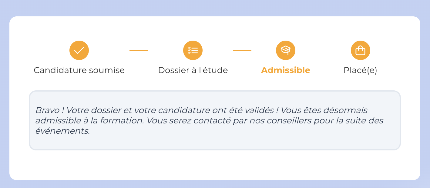 Stepper Candidature soumise, Dossier à l'étude, Admissible, Placé(e), avec le message de l'étape Admissible